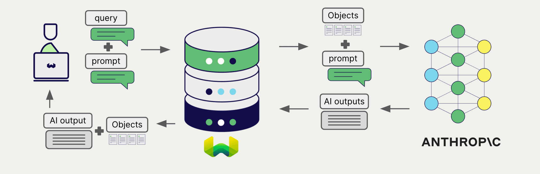 Grouped task RAG integration generates one output for the set of search results