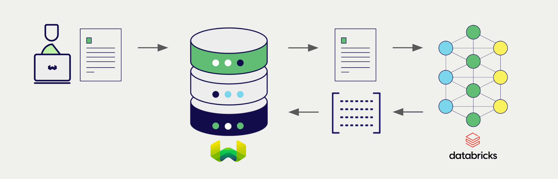 Embedding integration illustration