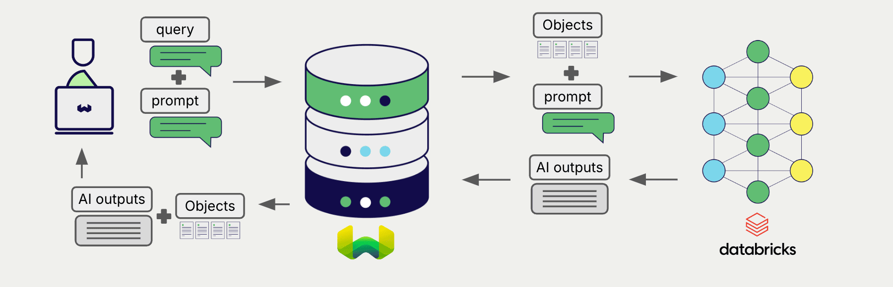 Grouped task RAG integration generates one output for the set of search results