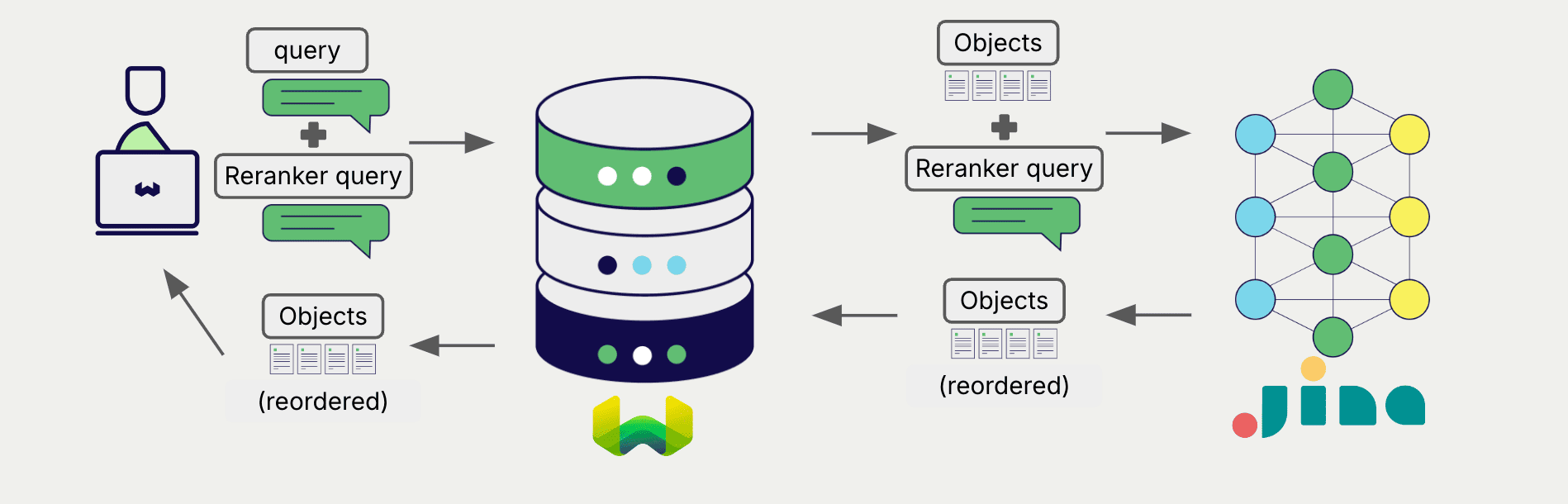 Reranker integration illustration