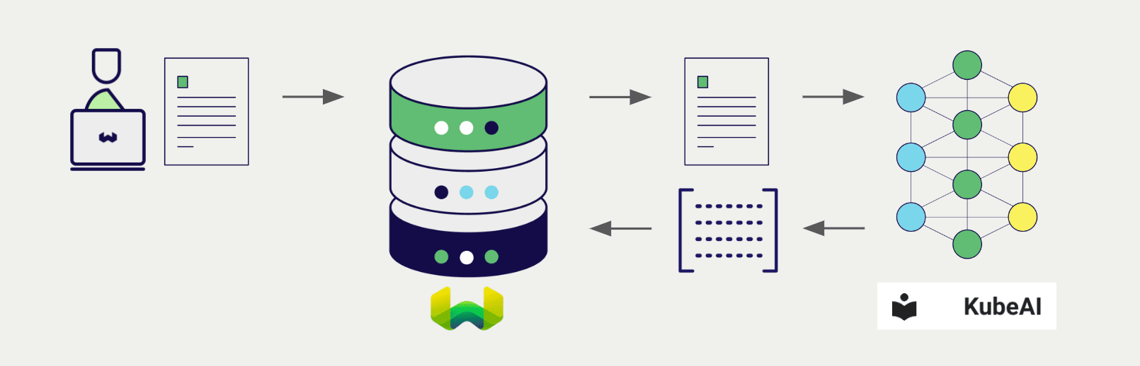 Embedding integration illustration