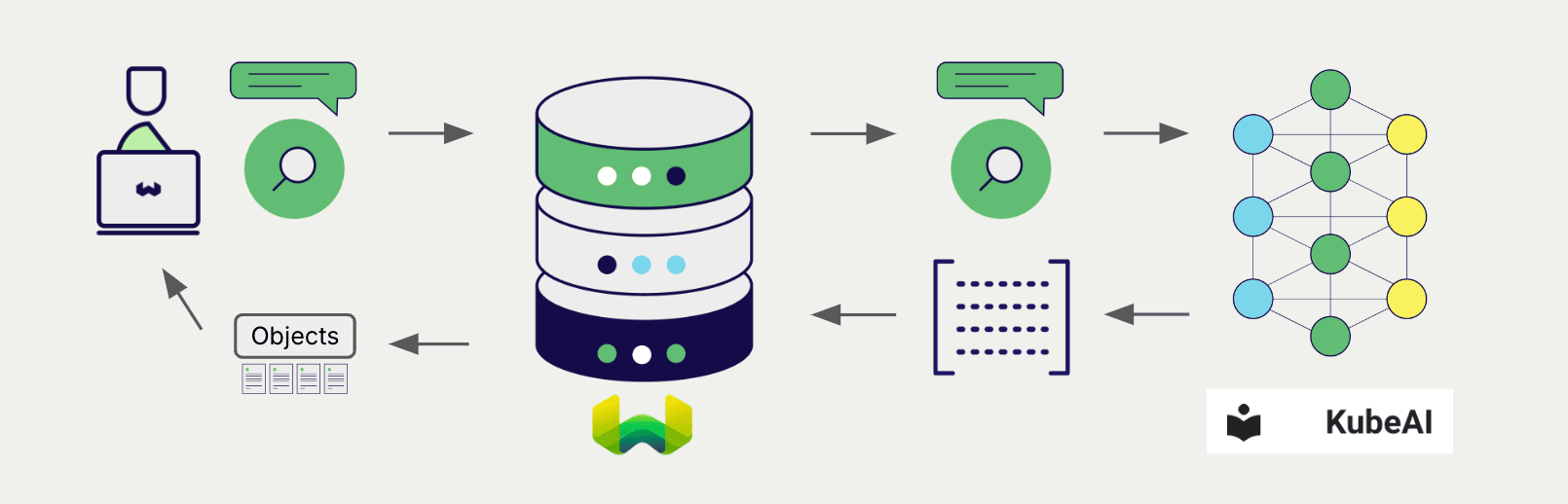 Embedding integration at search illustration