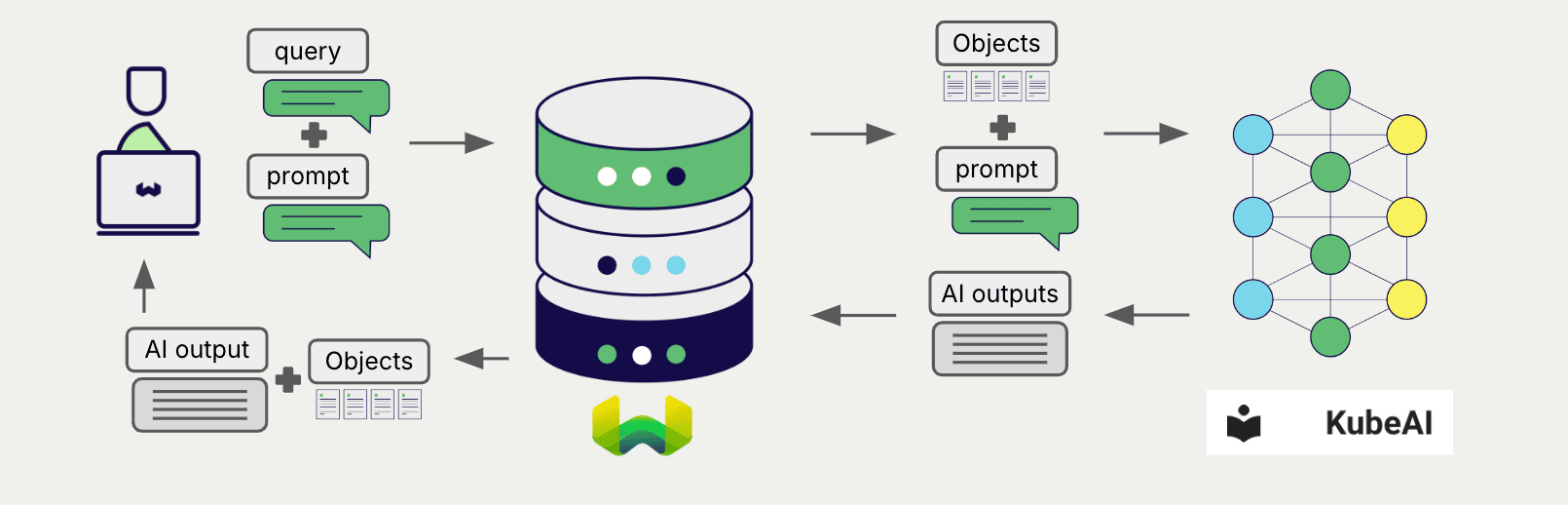 Grouped task RAG integration generates one output for the set of search results