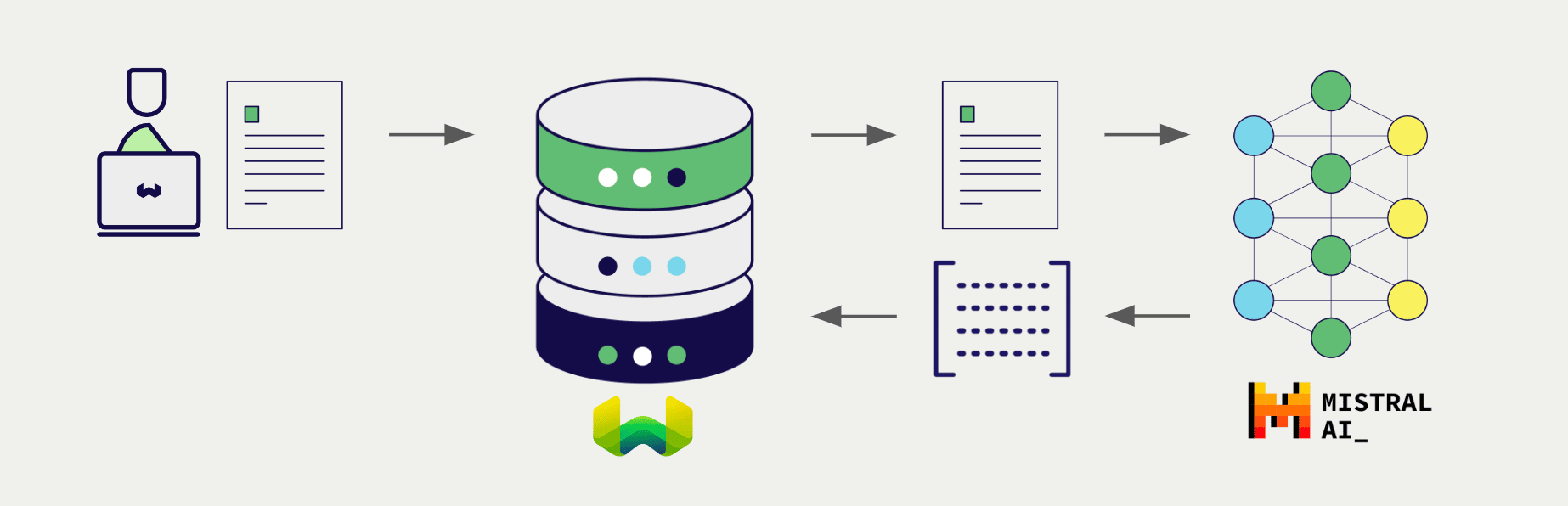 Embedding integration illustration