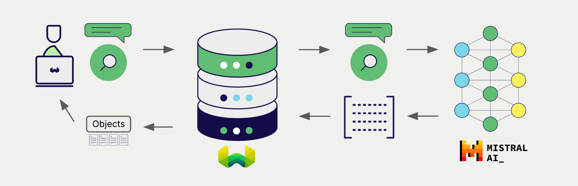 Embedding integration at search illustration