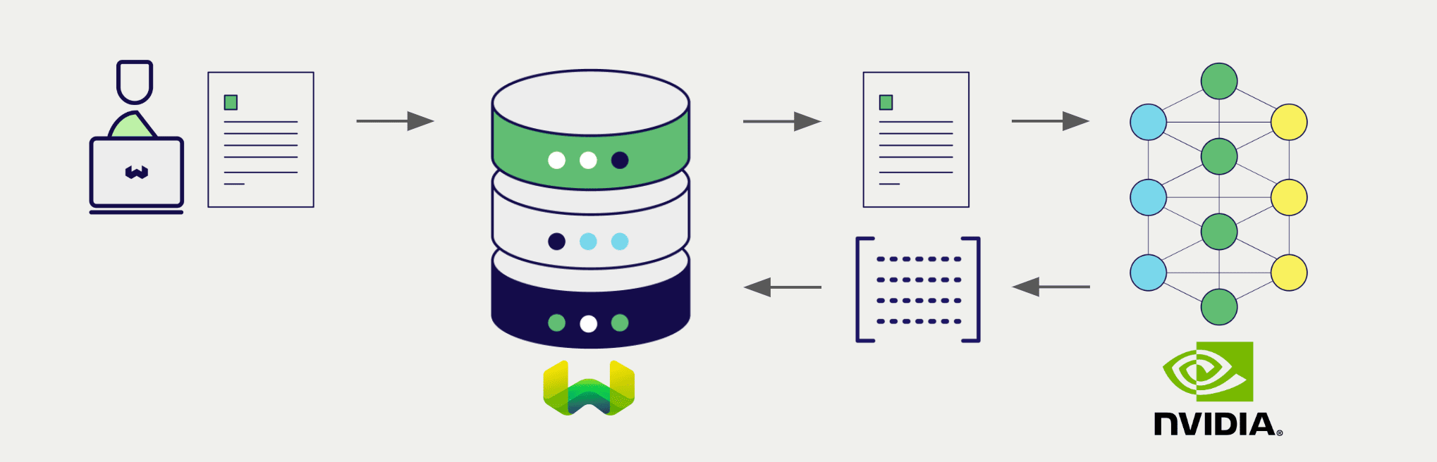 Embedding integration illustration