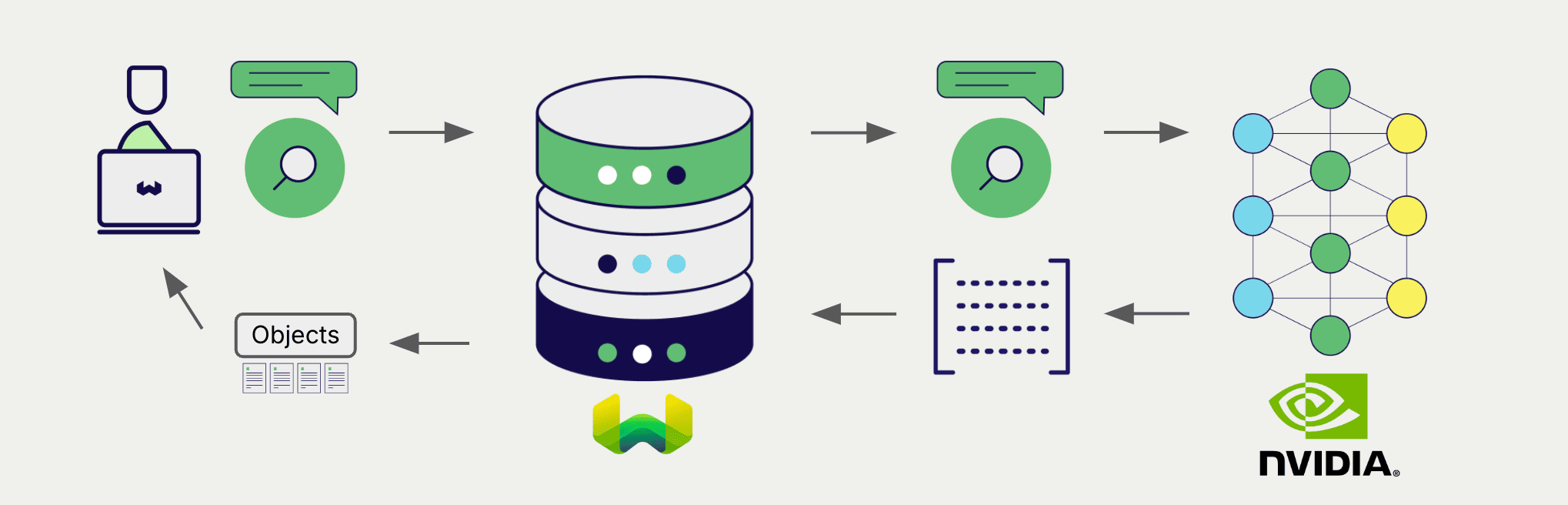 Embedding integration at search illustration