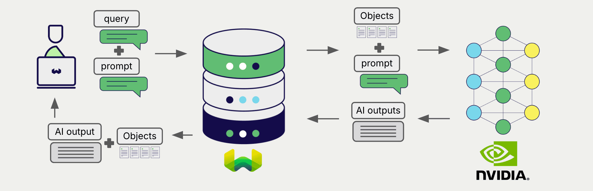 Grouped task RAG integration generates one output for the set of search results