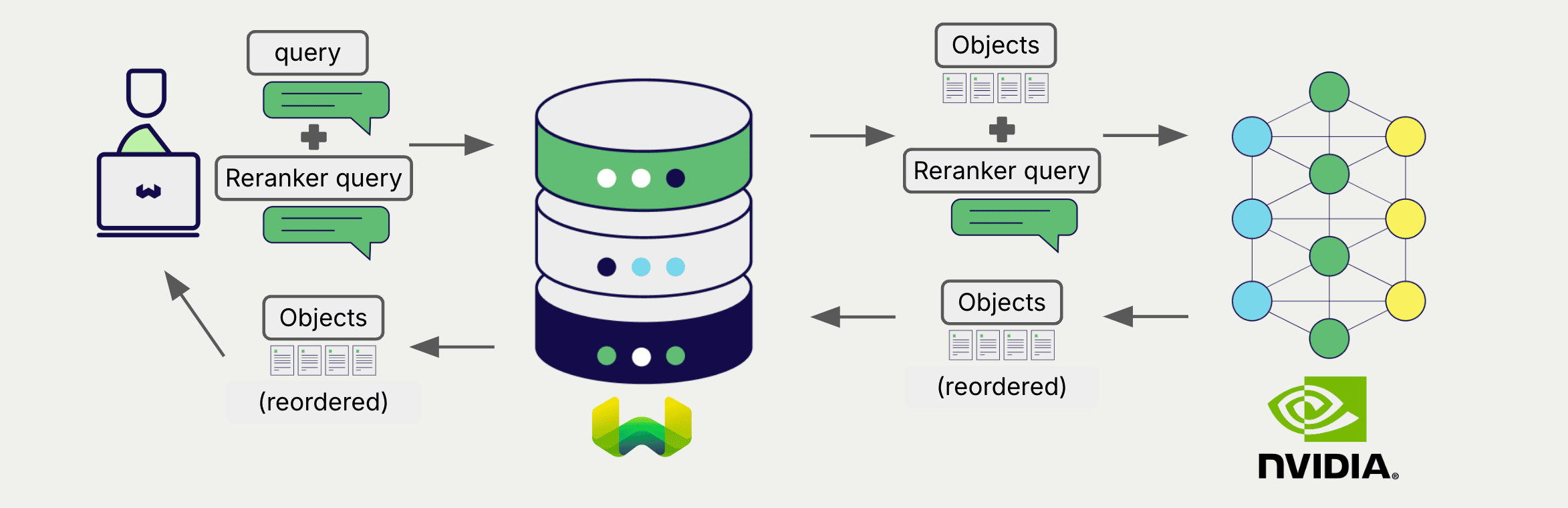 Reranker integration illustration