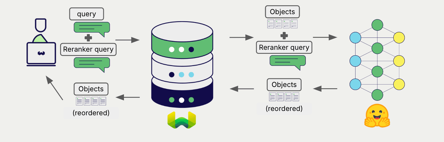 Reranker integration illustration