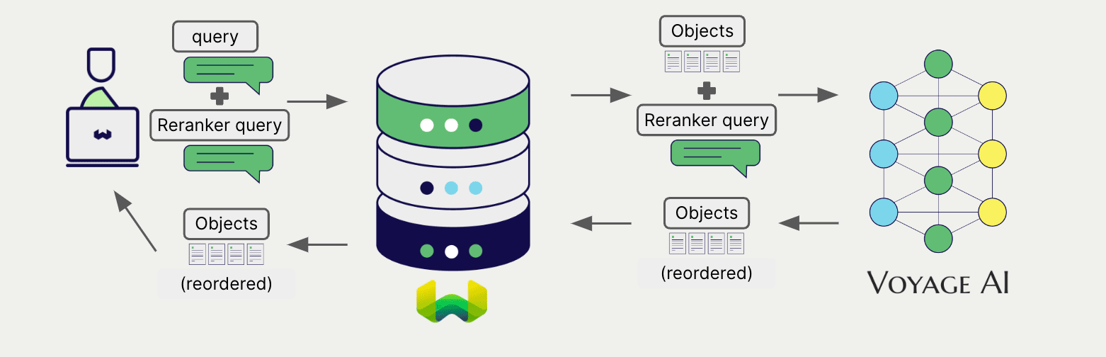 Reranker integration illustration