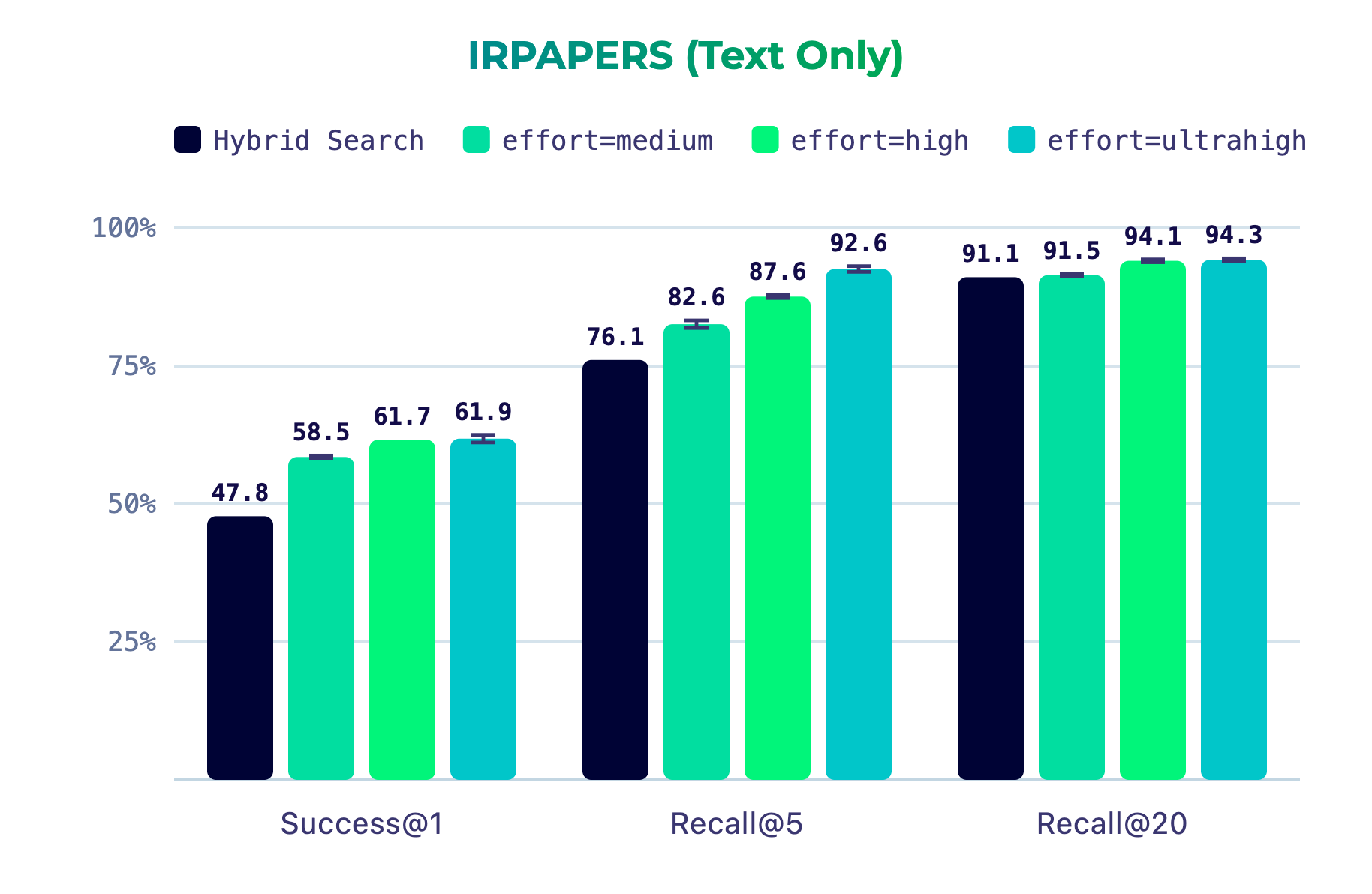 IRPAPERS results