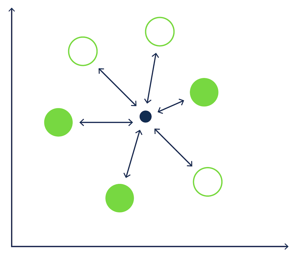 kNN search in time series analysis