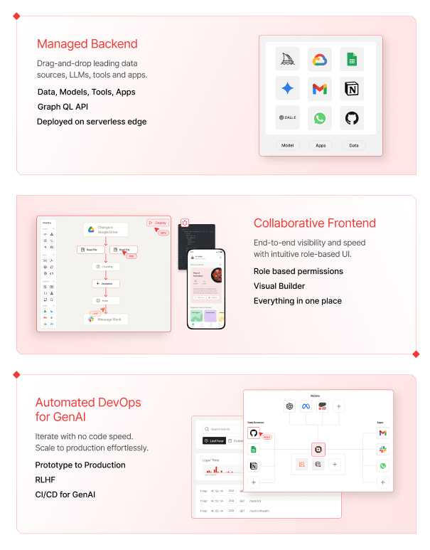 Lamatic key offerings