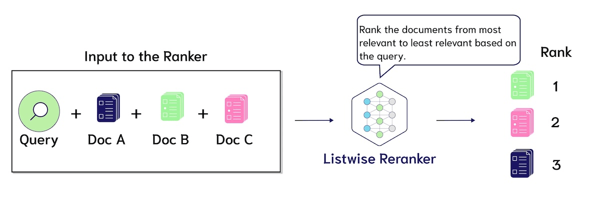 Listwise