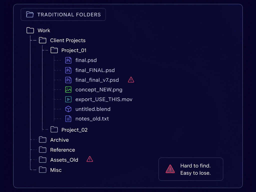 Creative workflows often break when trying to find and reuse work.