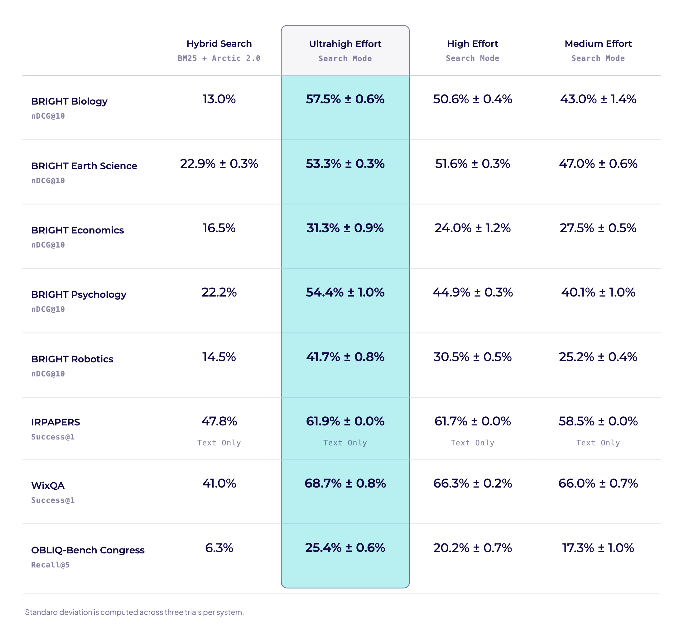 Search Mode Effort Benchmarks