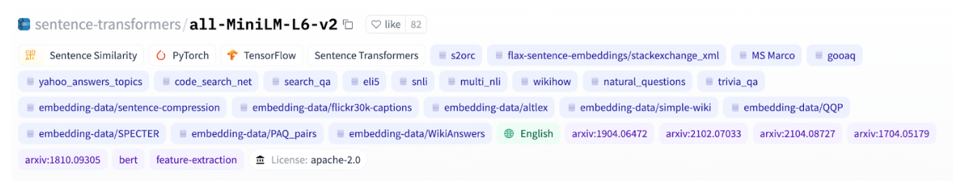 all-MiniLM Hugging Face Model Card