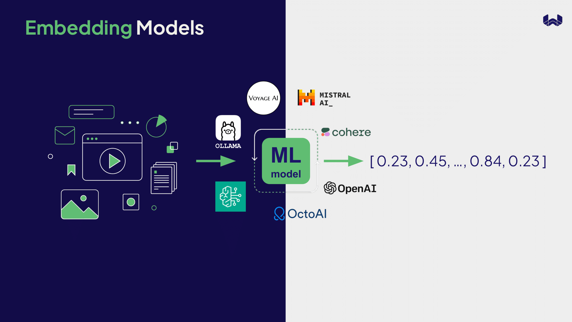 Embedding Models