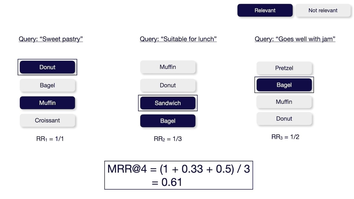 mrr