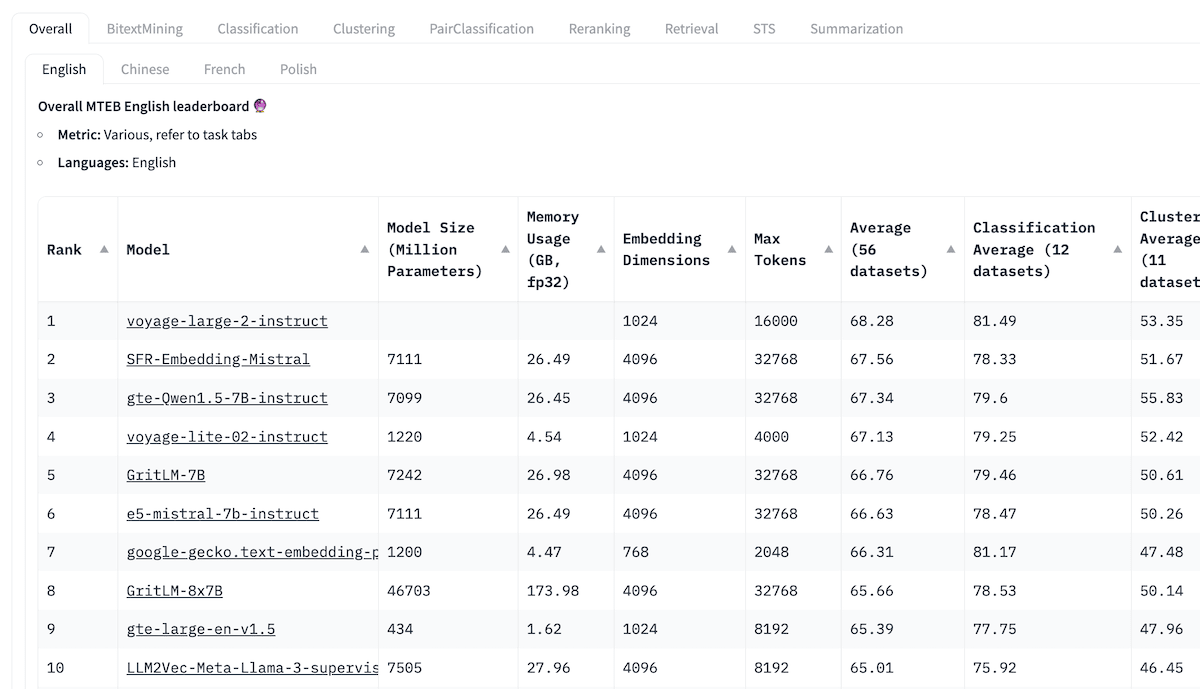 mteb leaderboard