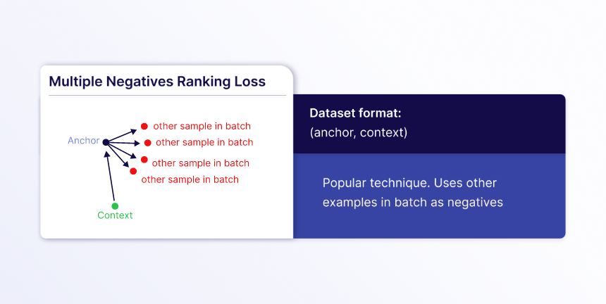 multiple negatives ranking loss