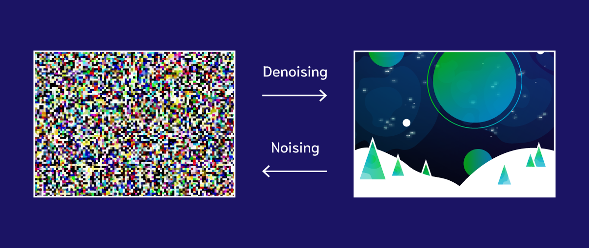 noising denoising images