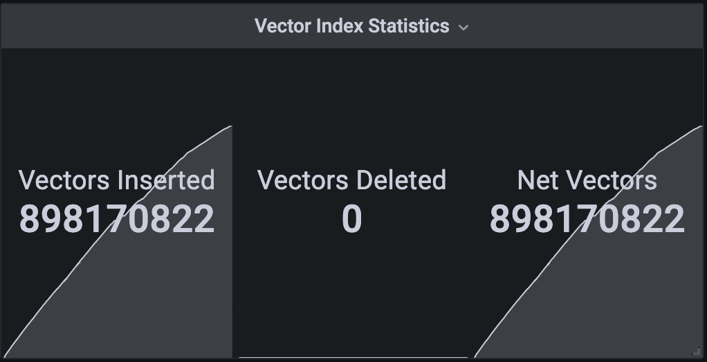 Number of vectors imported