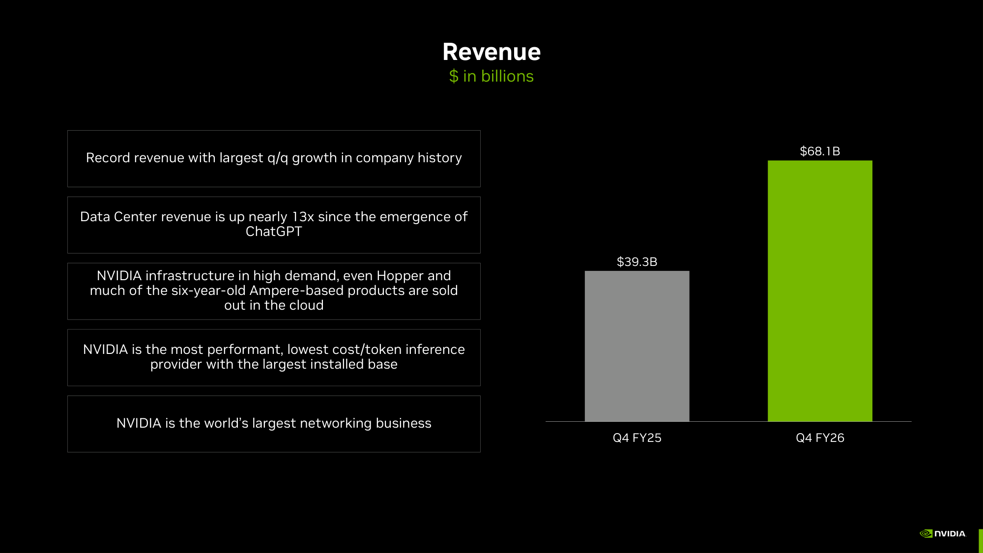 Top result for the data center revenue query — Q4 FY26 revenue page with a Y/Y bar chart and bullet points