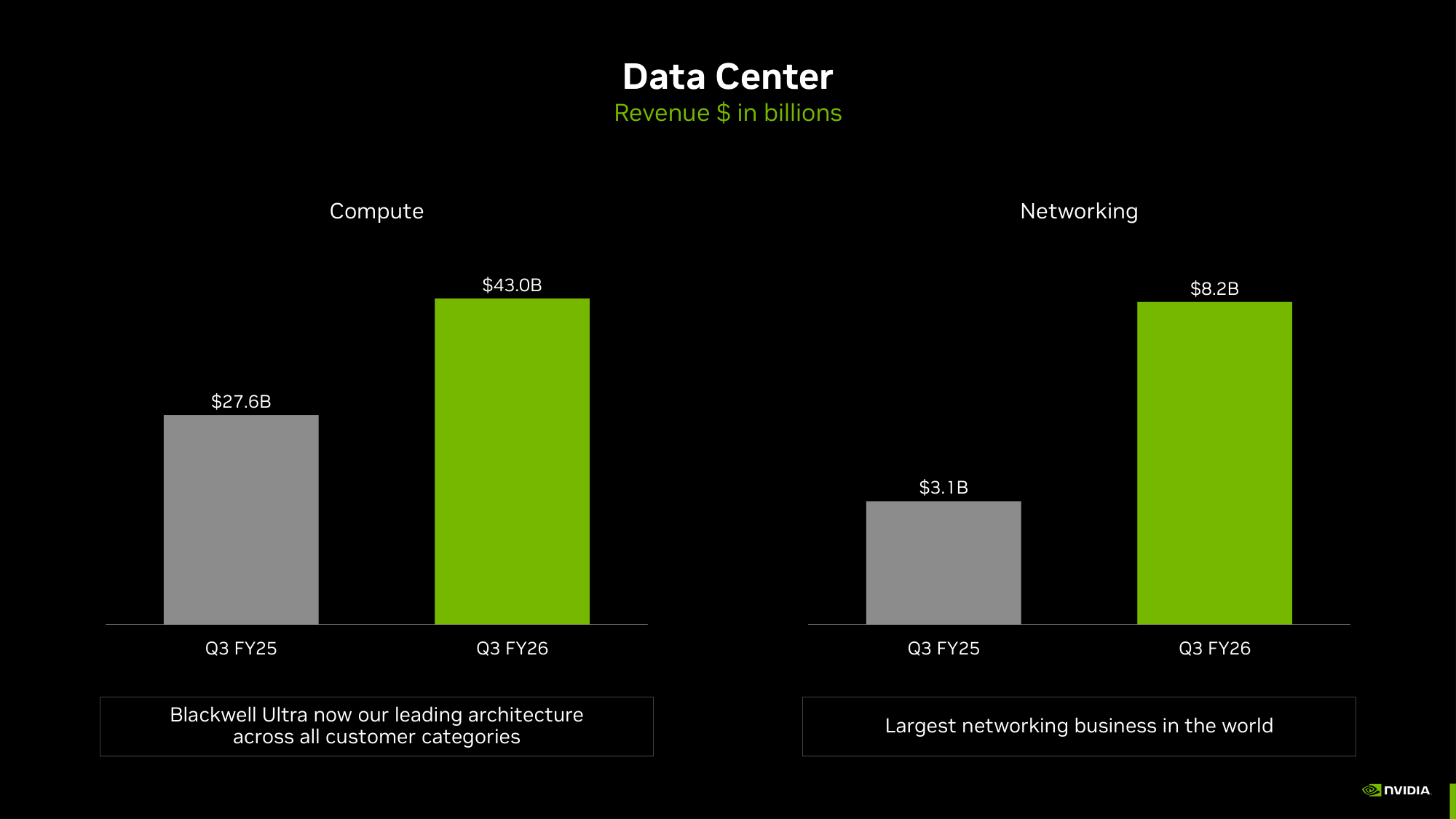 Runner-up: Q3 FY26 Data Center page splitting the segment into Compute and Networking bar charts