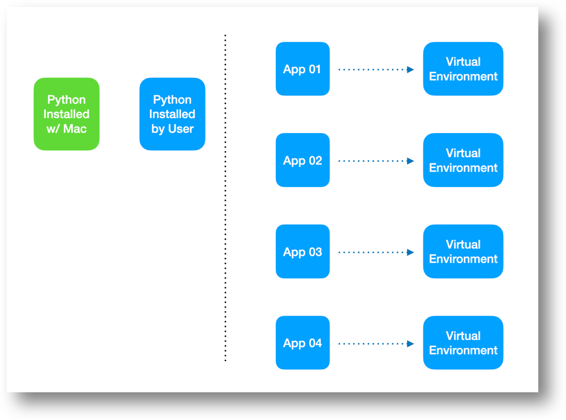 overview-python