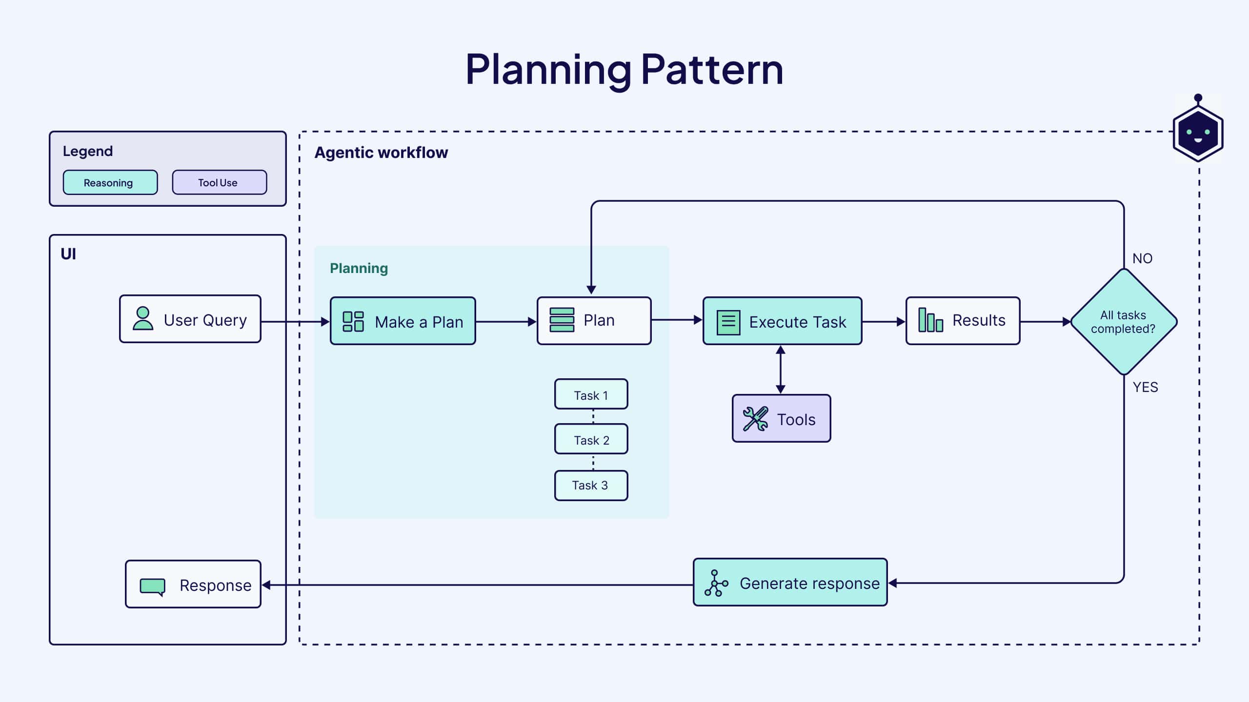 planning-pattern.jpg