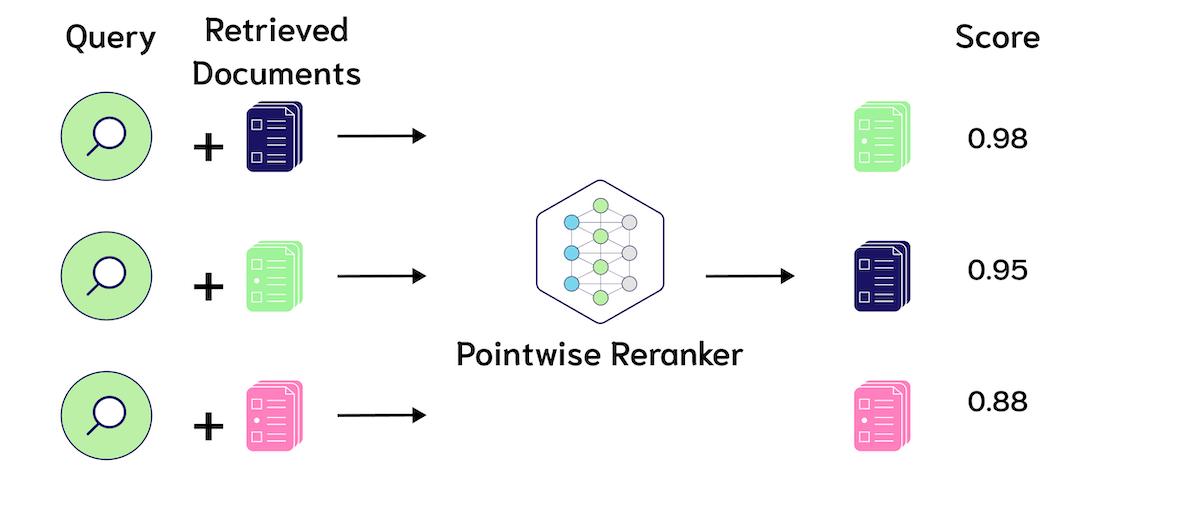 Pointwise