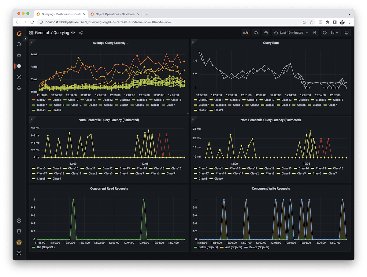 query latency