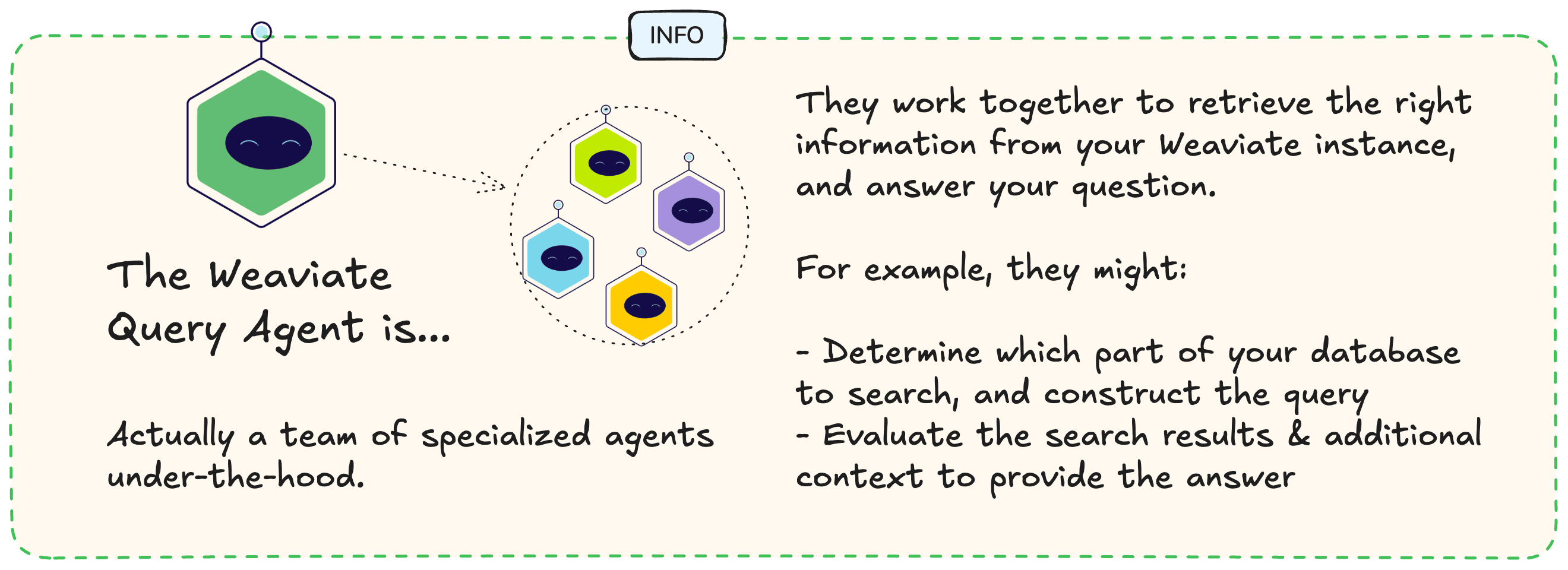 Weaviate Query Agent comprises multiple agents