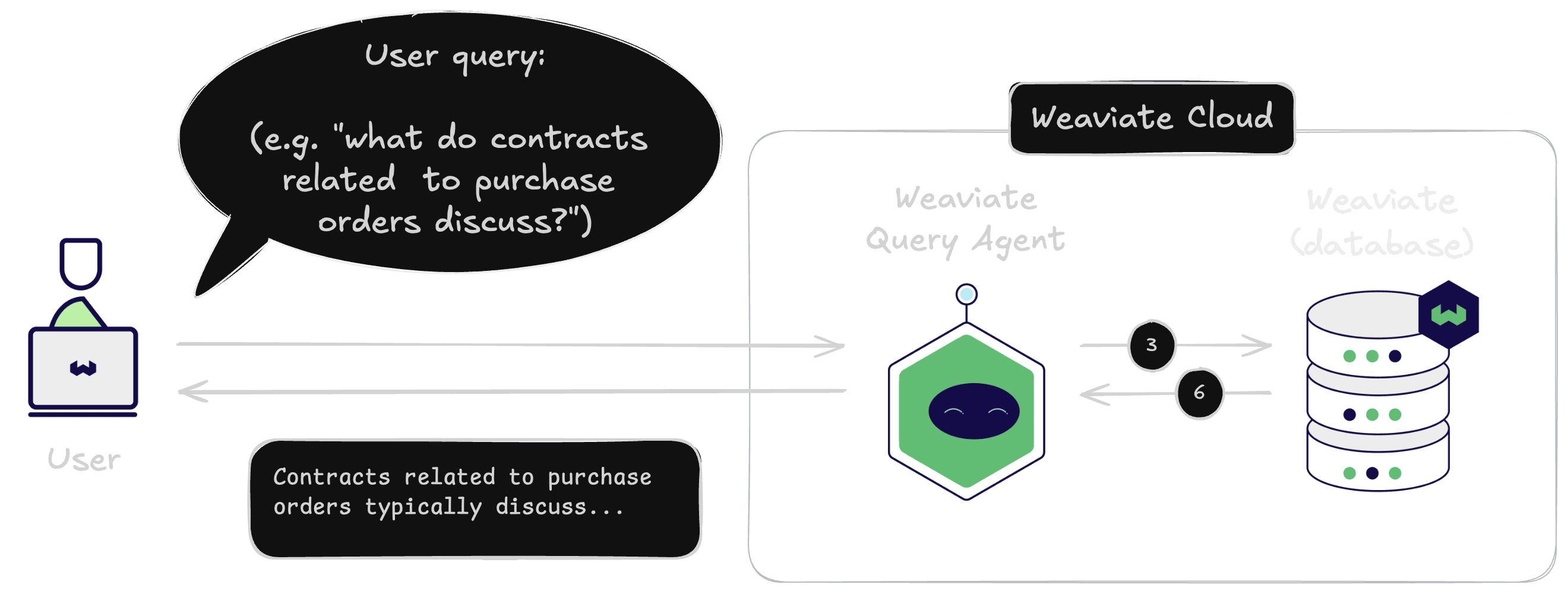 Click to read more about the Query Agent