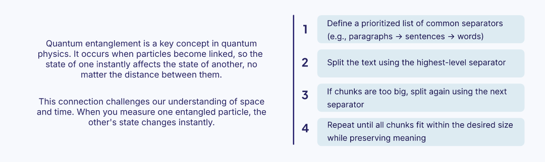 Recursive Chunking