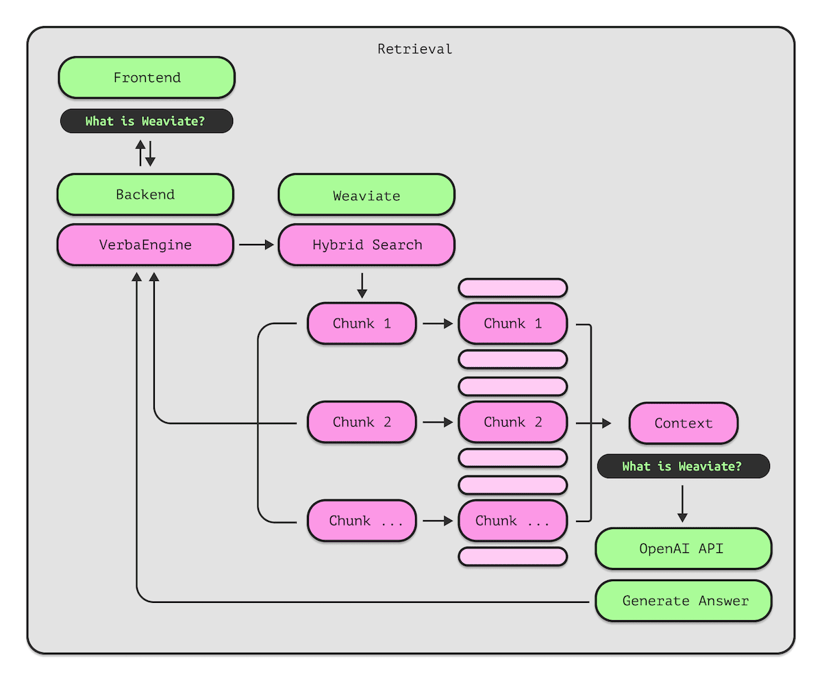 Retrieval Diagram