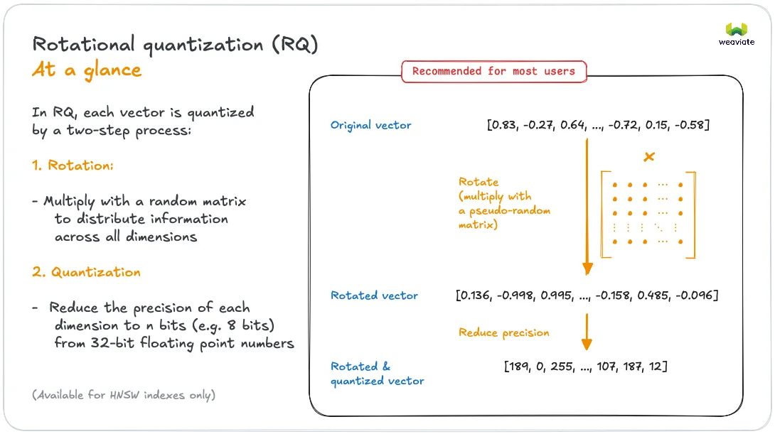 Rotational Quantization at a glance