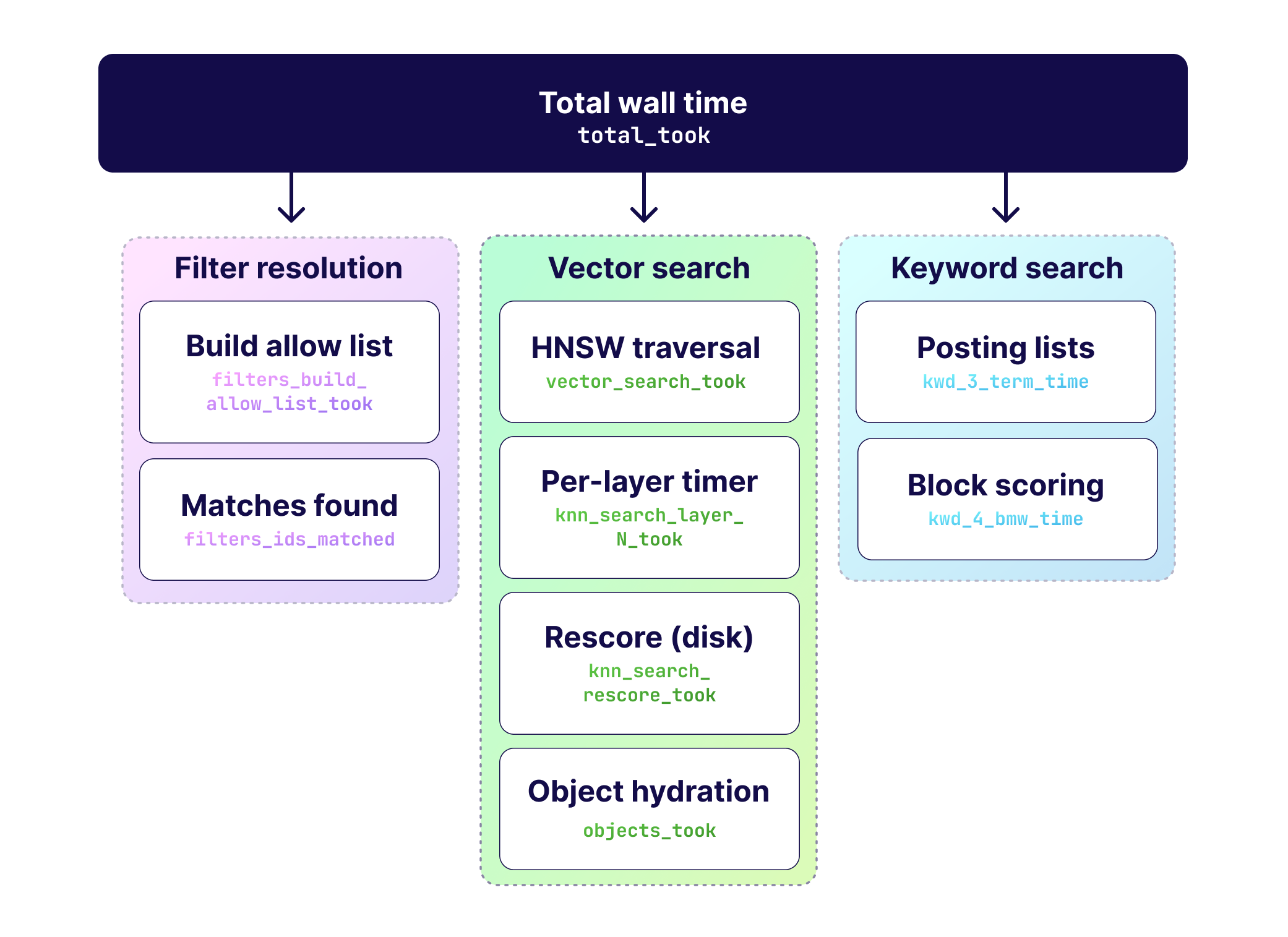 Search Metrics Diagram