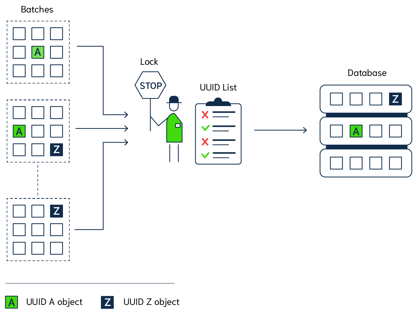 Single-lock solution