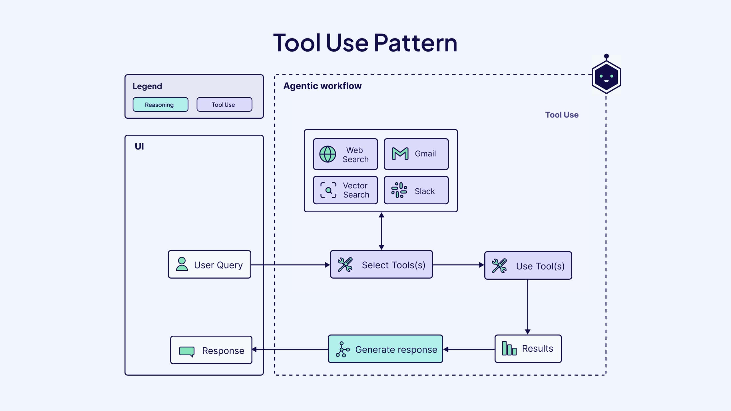 tool-use-pattern.jpg