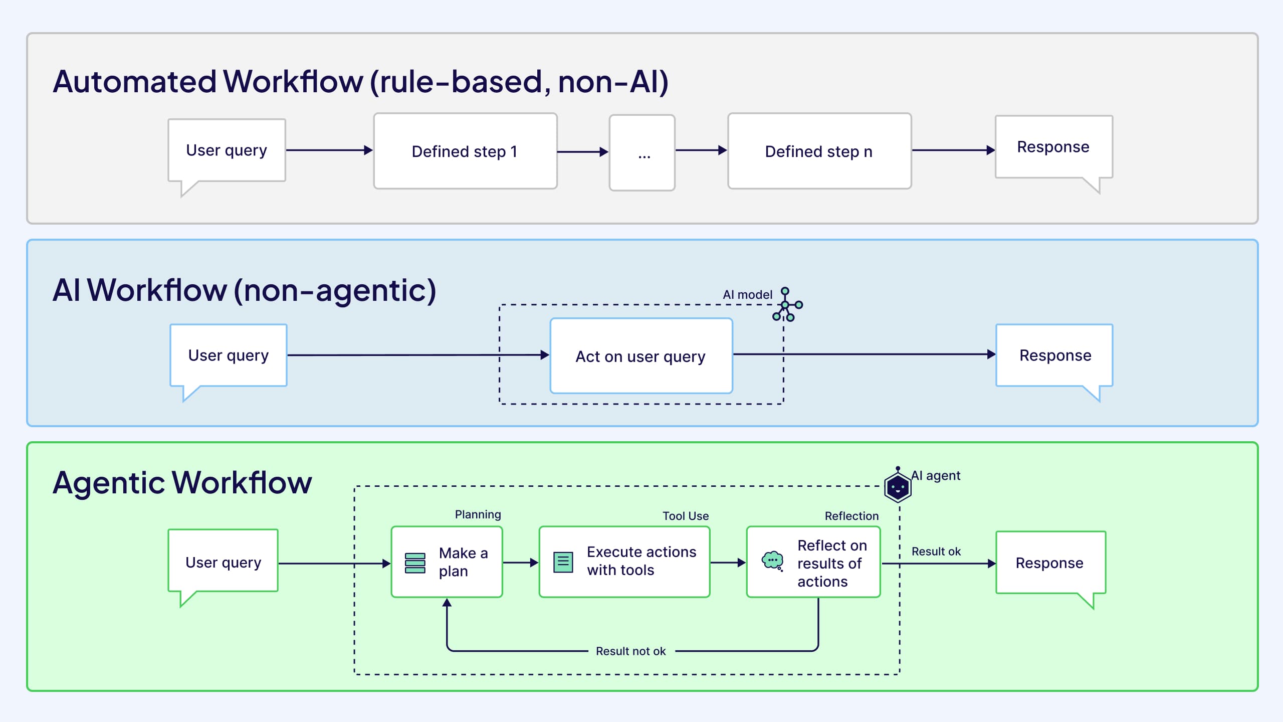 types-of-workflows.jpg