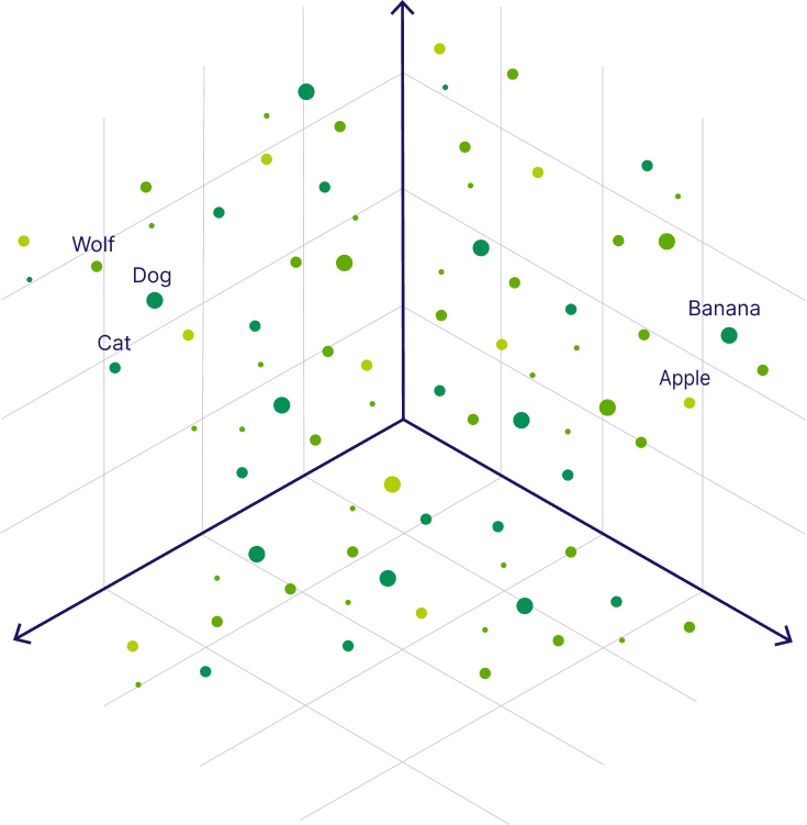 Vector embeddings in vector space