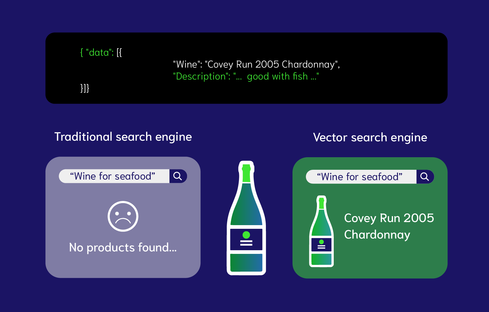 vector embeddings example