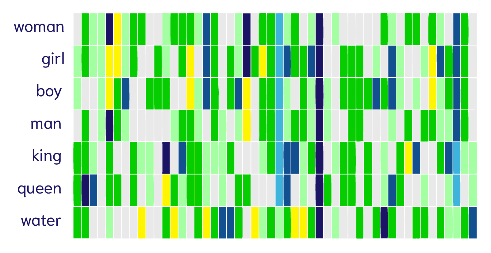 vector embeddings visualization