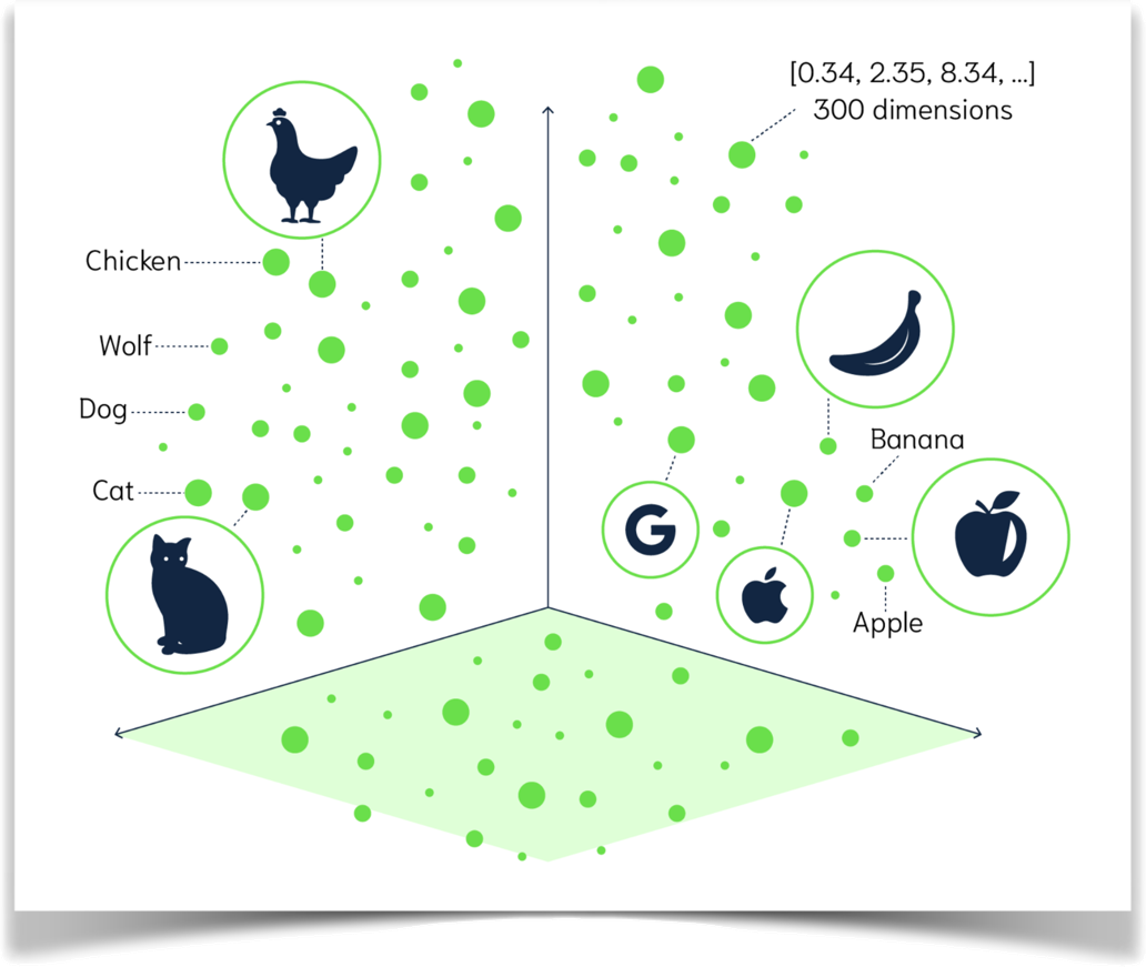 vector-similarity-search