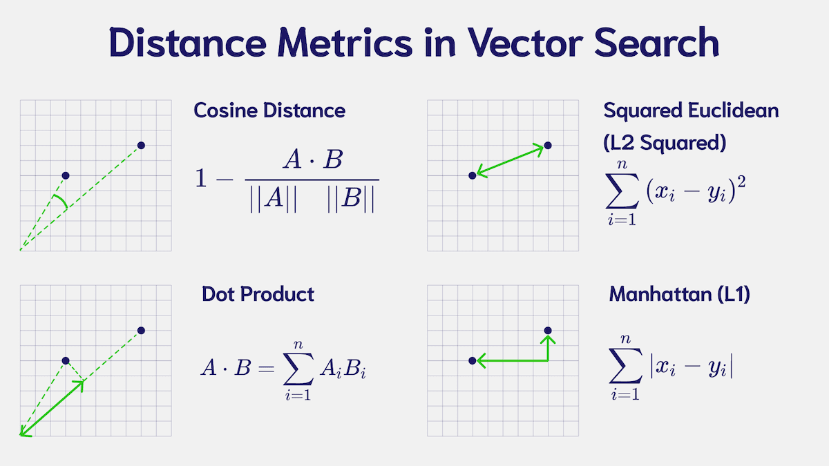 Vector Distance Calculations