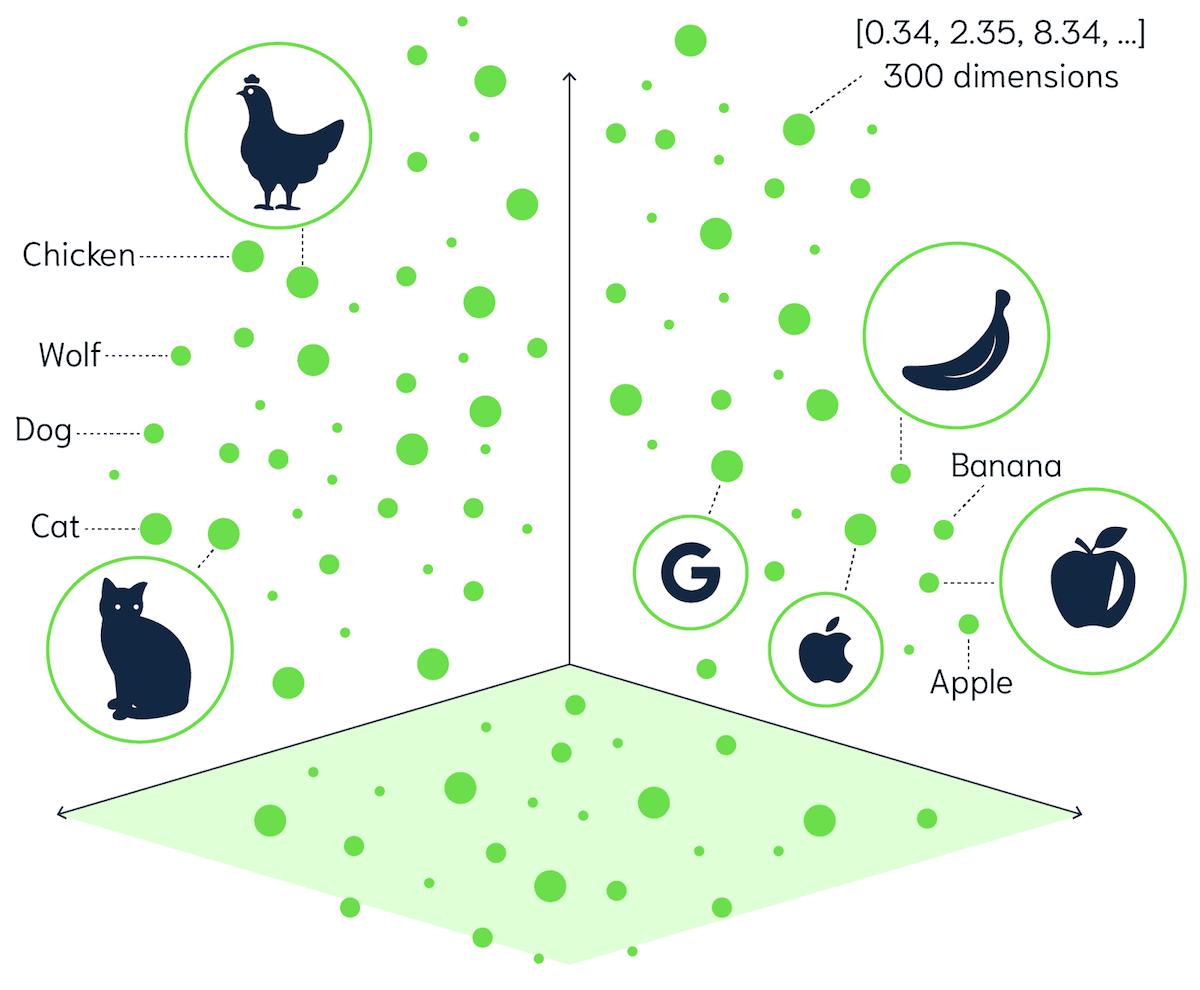 Vectors Example