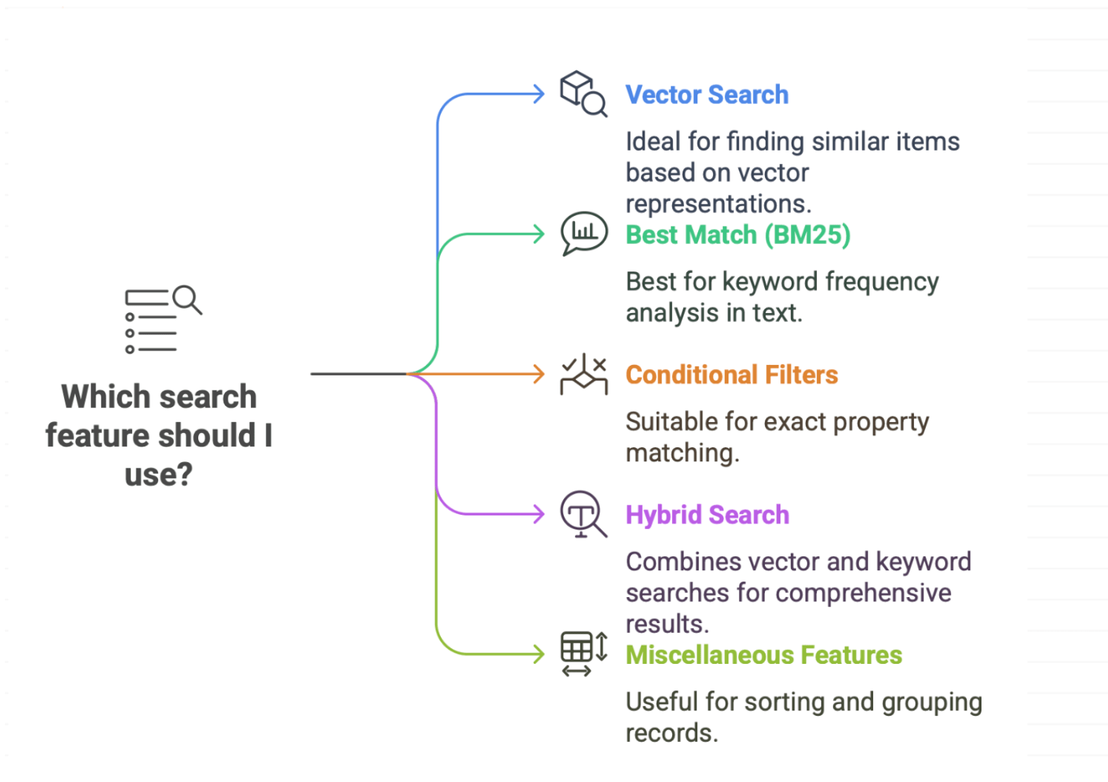 Vector Search Concept